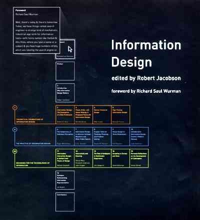 Information Designinformation 