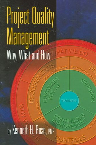Project Quality Managementproject 