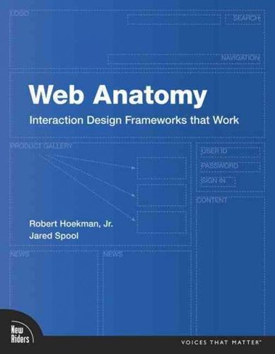 Web Anatomyanatomy 