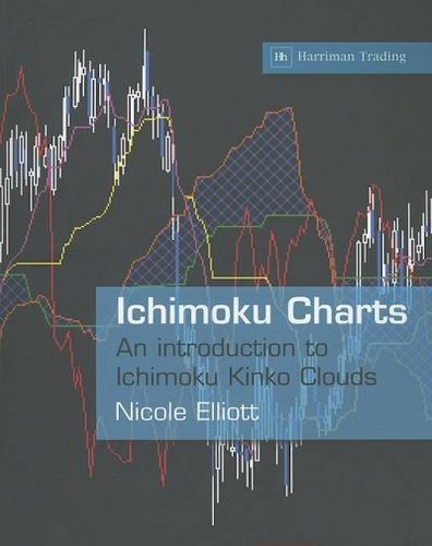Ichimoku Chartsichimoku 