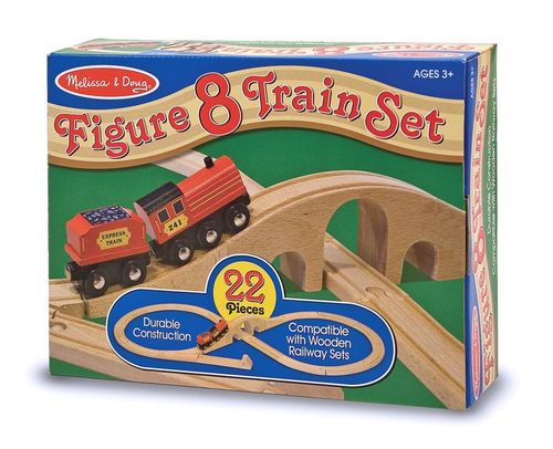 Figure 8 Train Setfigure 