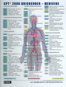 Cpt 2006 Quick Coder Medicinecpt 