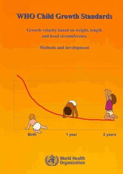 WHO Child Growth Standardschild 