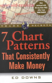 7 Chart Patterns That Consistently Make Moneychart 