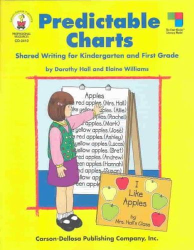 Predictable Chartspredictable 