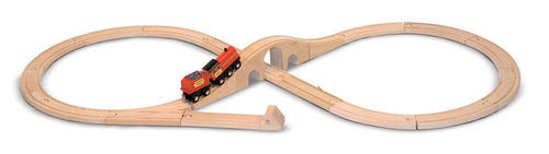 Figure 8 Train Set