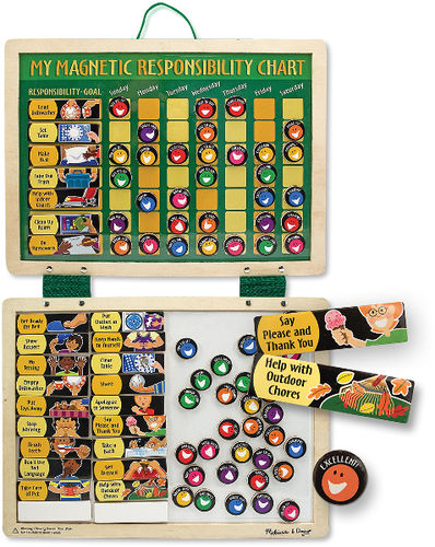 Magnetic Responsibility Chart