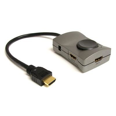 2-Port HDMI Video Splitter