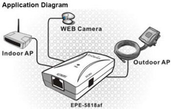 Power Over Ethernet (PoE) Injector