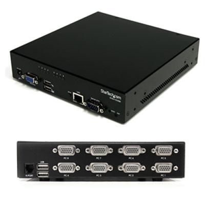 USB VGA IP KVM