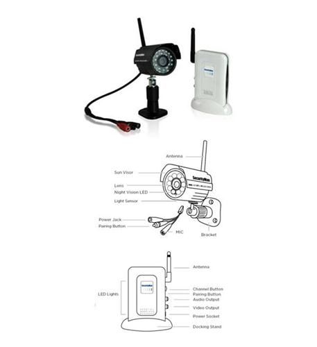 Digital wireless outdoor/indoor camera k