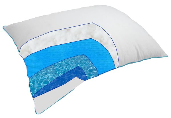 Therapeutic Water Pillow - Fiber filled Down Alternative Waterbased Pillow - Reduced Neck Pain, Improves Sleep, Automatically Adjusts